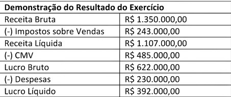 Imagem da questão