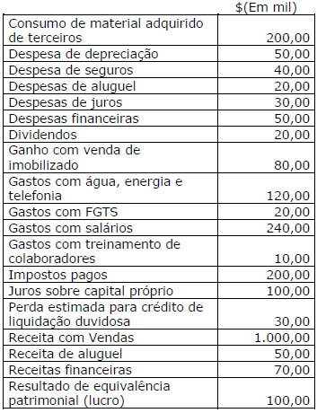 Imagem associada para resolução da questão