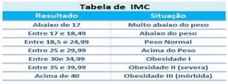 Imagem associada para resolução da questão