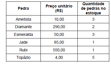 Imagem associada para resolução da questão