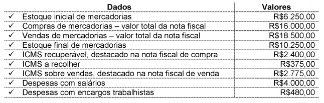 Imagem associada para resolução da questão