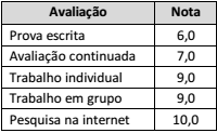 Imagem associada para resolução da questão