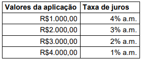 Imagem associada para resolução da questão
