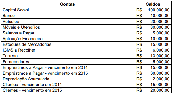 Imagem associada para resolução da questão
