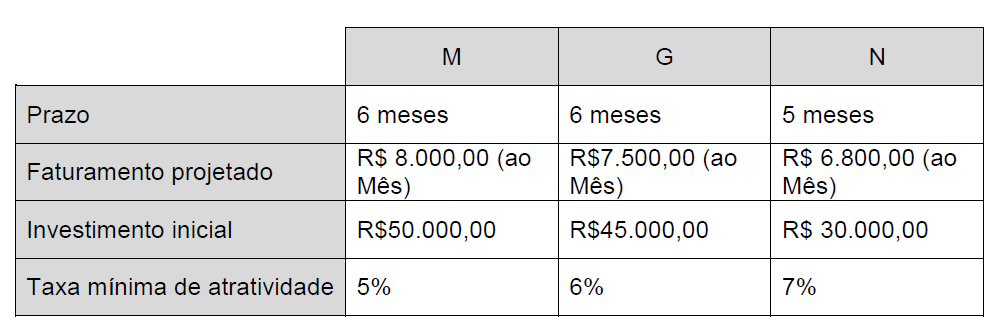 Imagem associada para resolução da questão