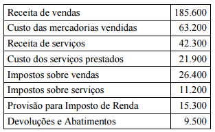 Imagem associada para resolução da questão