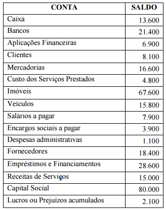 Imagem associada para resolução da questão