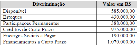 Imagem associada para resolução da questão