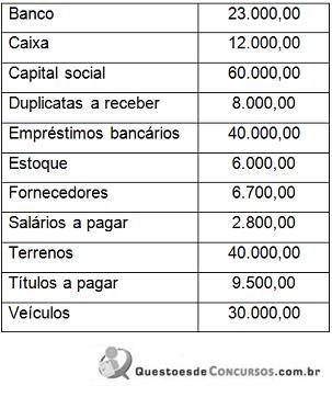 Imagem associada para resolução da questão