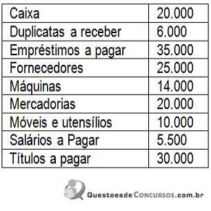 Imagem associada para resolução da questão