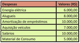 Imagem associada para resolução da questão