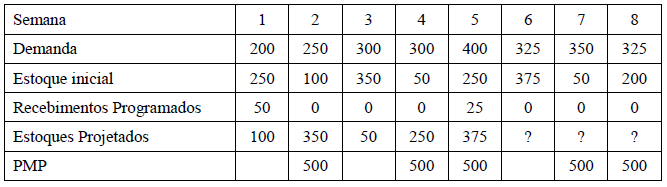 Imagem associada para resolução da questão