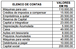 Imagem associada para resolução da questão