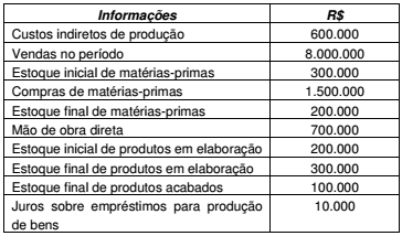 Imagem associada para resolução da questão