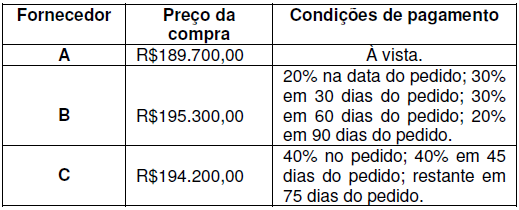 Imagem associada para resolução da questão