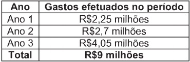 Imagem associada para resolução da questão