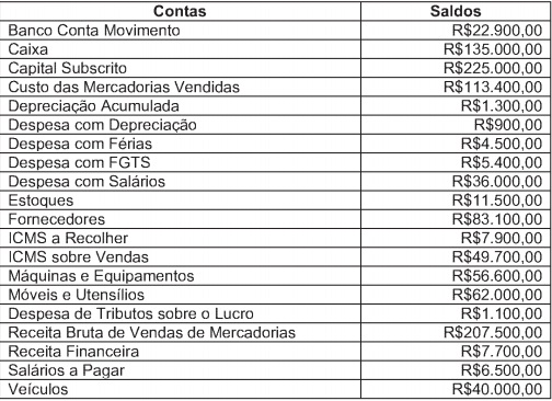 Imagem associada para resolução da questão