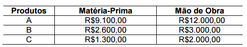 Imagem associada para resolução da questão