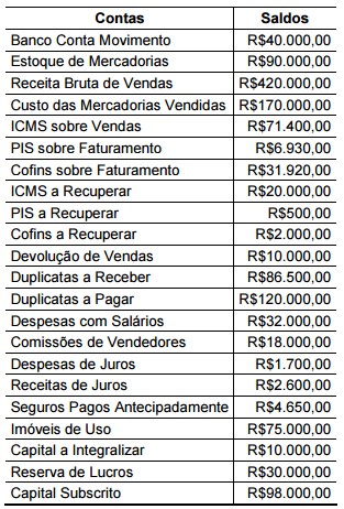 Imagem associada para resolução da questão