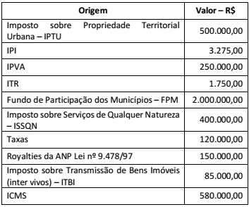 Imagem associada para resolução da questão