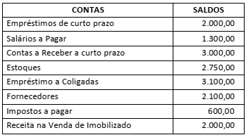 Imagem associada para resolução da questão