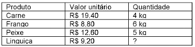 Imagem associada para resolução da questão