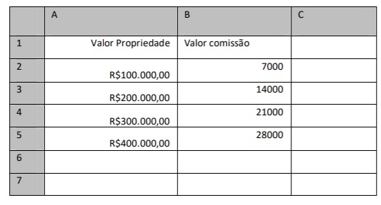 Imagem associada para resolução da questão