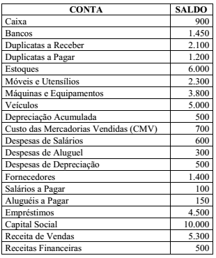 Imagem associada para resolução da questão