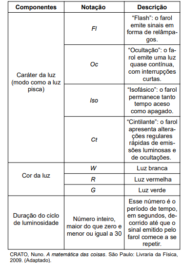 Imagem associada para resolução da questão