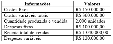 Imagem associada para resolução da questão