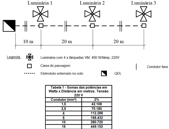 Imagem associada para resolução da questão