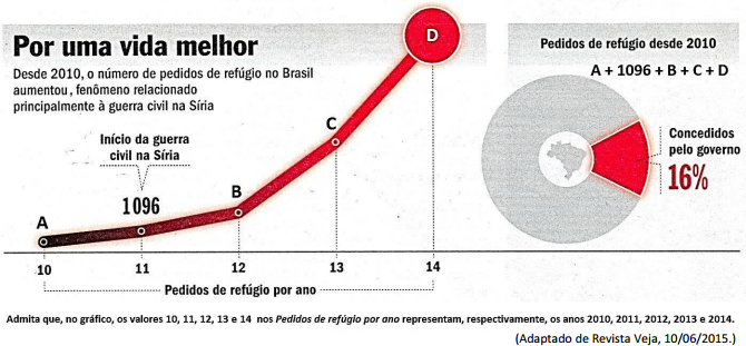 Imagem associada para resolução da questão