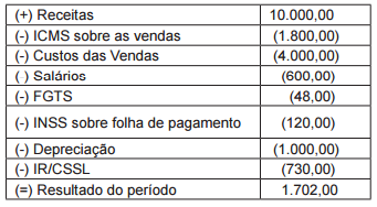Imagem associada para resolução da questão