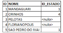 Imagem associada para resolução da questão