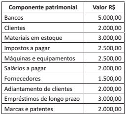 Imagem associada para resolução da questão