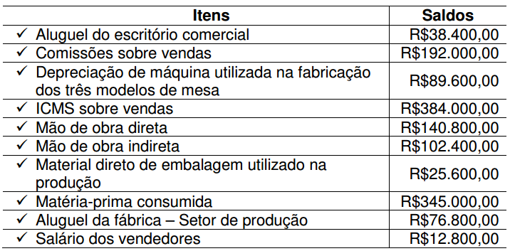 Imagem associada para resolução da questão
