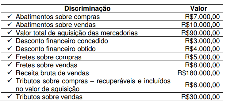 Imagem associada para resolução da questão