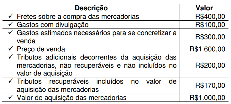 Imagem associada para resolução da questão
