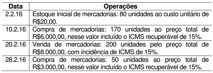 Imagem associada para resolução da questão