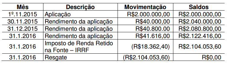 Imagem associada para resolução da questão