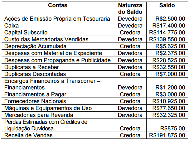 Imagem associada para resolução da questão