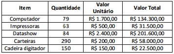 Imagem associada para resolução da questão