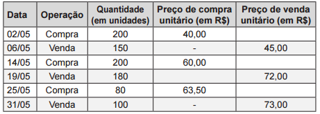 Imagem associada para resolução da questão