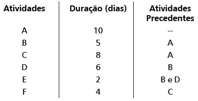 Imagem associada para resolução da questão