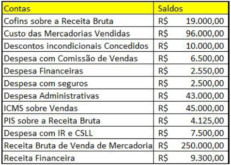 Imagem associada para resolução da questão