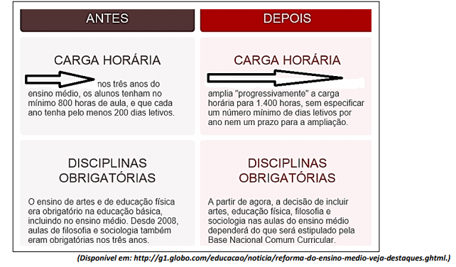 Imagem associada para resolução da questão