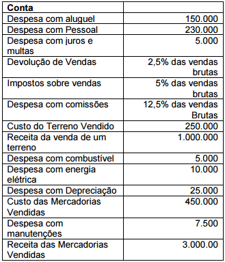 Imagem associada para resolução da questão