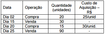 Imagem associada para resolução da questão