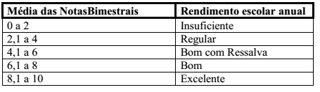 Imagem associada para resolução da questão