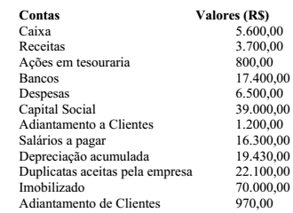 Imagem associada para resolução da questão
